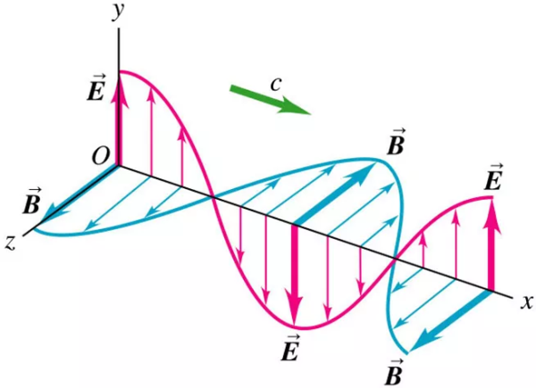 Макет электромагнитной волны