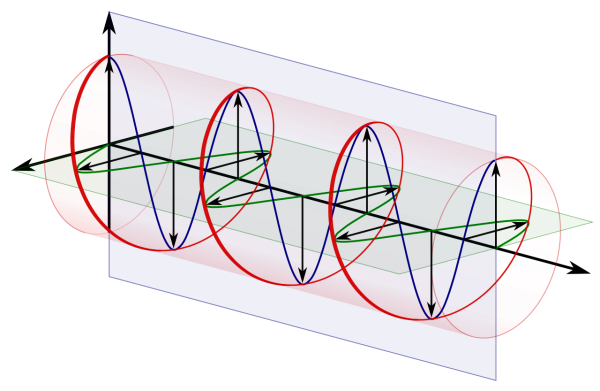 Фотон электромагнитная волна