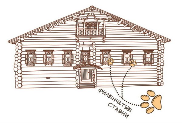 Набросок избы