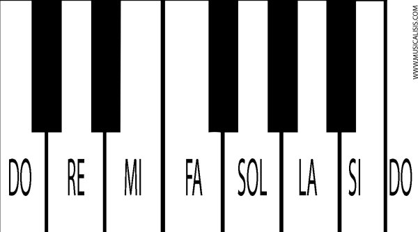 Клавиатура пианино 2 октавы