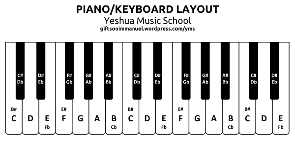 Клавиатура пианино 4 октавы