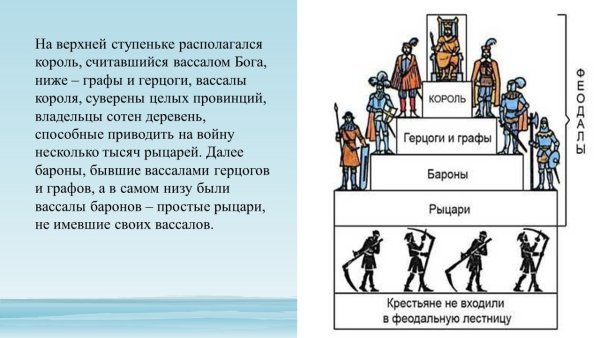 Феодальная лестница средневековой Западной Европы
