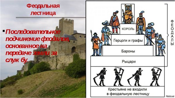 Феодальная лестница во Франкском государстве