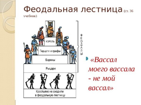Вассал моего вассала мой вассал