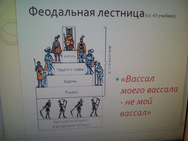 Феодальная лестница в Европе