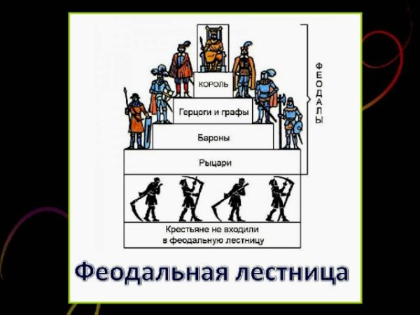 Феодальная лестница схема