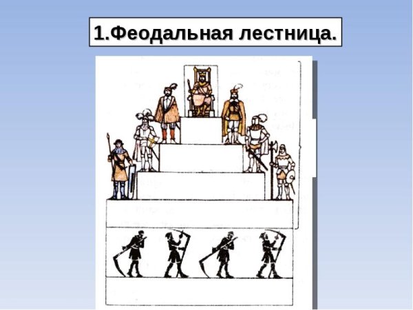 Феодальная иерархическая лестница