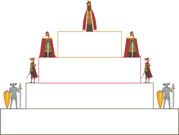 Феодальная лестница схема 6 класс