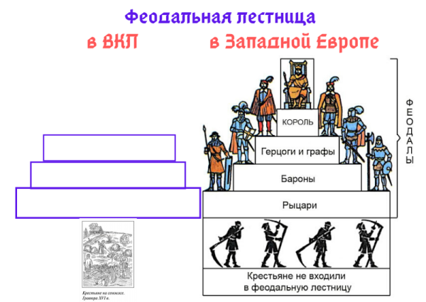 Феодальная лестница древней Руси