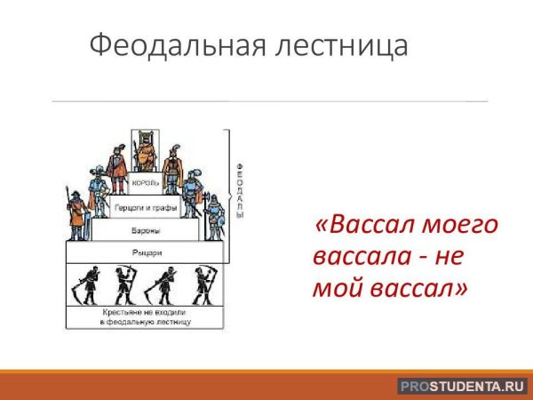 Лестница феодальная лестница раздробленность