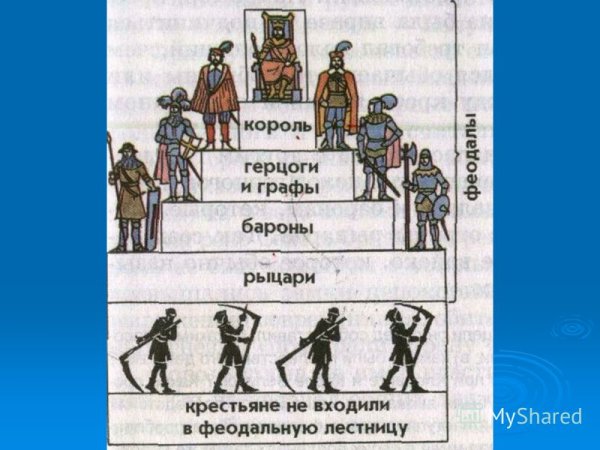 Феодальная лестница Карла Великого