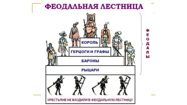 Феодальная лестница в средневековой Европе