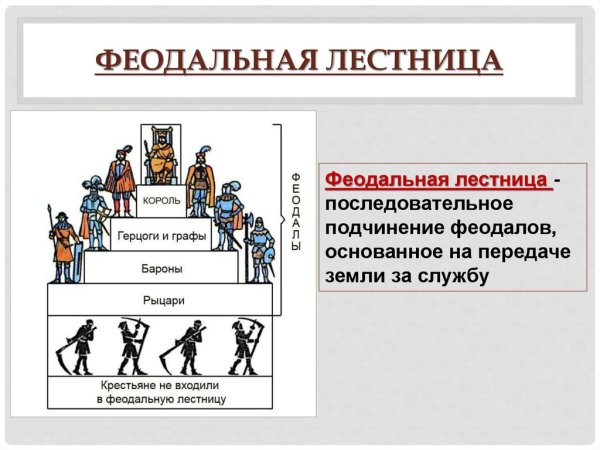 Феодальная иерархическая лестница