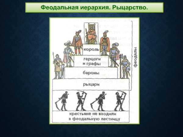 Феодальная лестница в средневековой Европе