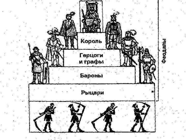 Феодальная лестница вассалитет
