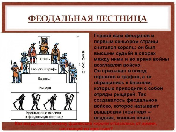 Феодальная лестница на Руси схема