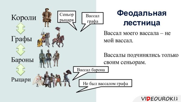 Феодальная лестница средневековья Западной Европы