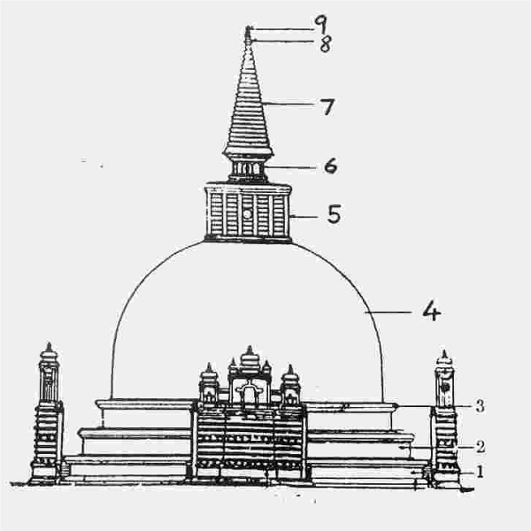 Структура буддийской ступы