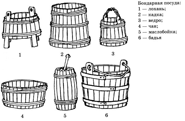 Предметы утвари кадка