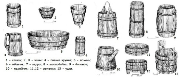 Ведро в древней Руси