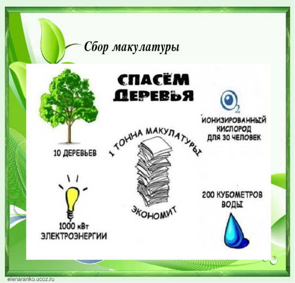 Плакат по сбору макулатуры