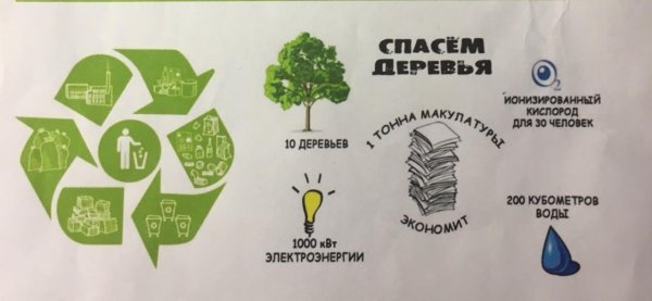 Плакат по сбору макулатуры
