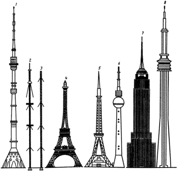 Останкинская телебашня чертеж
