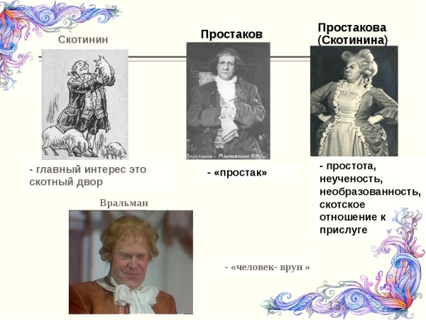 Герои недоросли Скотинин