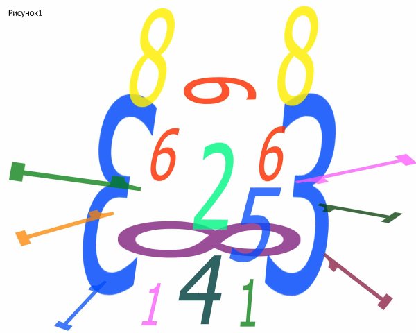Рисунки из цифр