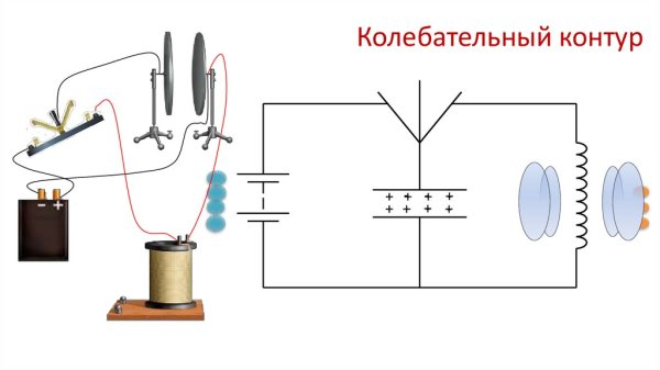 Схема идеального колебательного контура