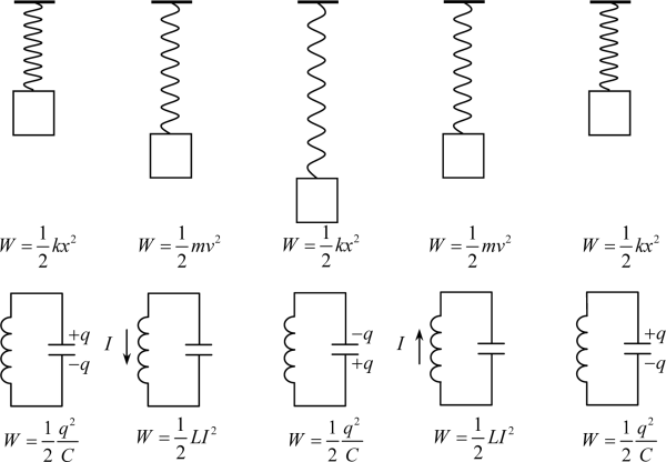 Колебательный контур физика 9 класс