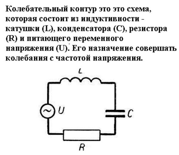 Схема работы колебательного контура
