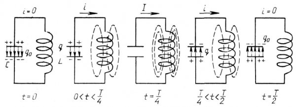 Колебательный контур устройство и принцип работы