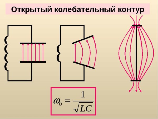 Электромагнитные колебания. Колебательный контур. Конденсатор.