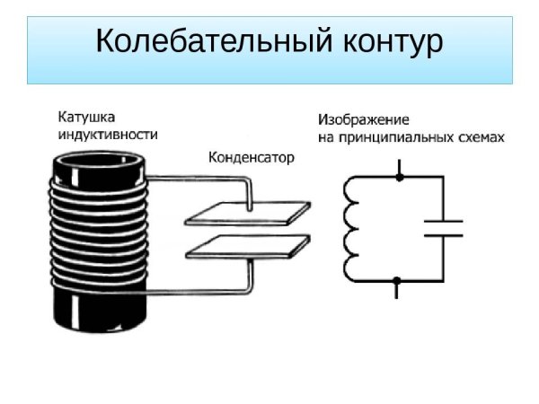 Колебательный LC контур частота колебательного контура