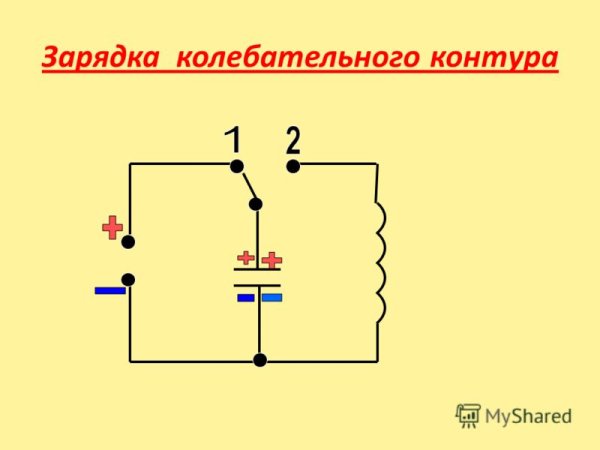 Параллельный колебательный контур