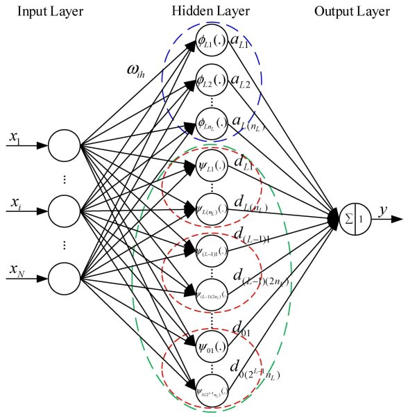 Нейронная сеть схема