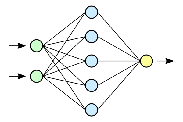 Иерархические нейронные сети