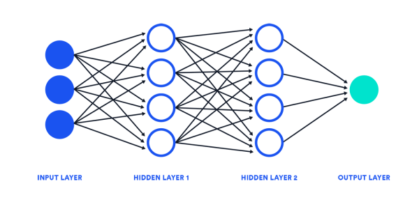 Графическая модель нейронной сети