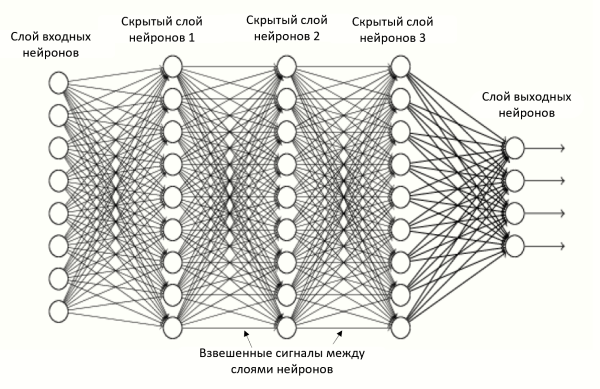 Deep Learning и нейронные сети