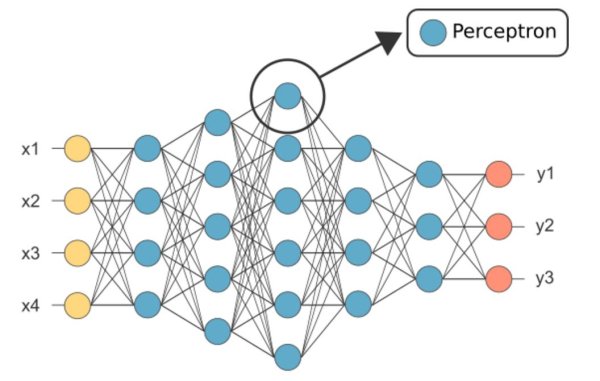 Искусственная нейронная сеть персептрон