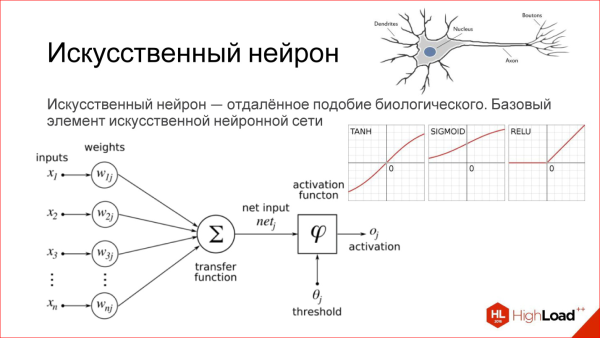 Искусственный Нейрон искусственные нейронные сети