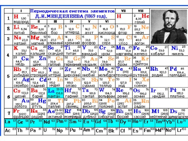 Таблица Менделеева Эстетика