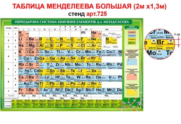 Периодическая система химических элементов Менделеева без цвета