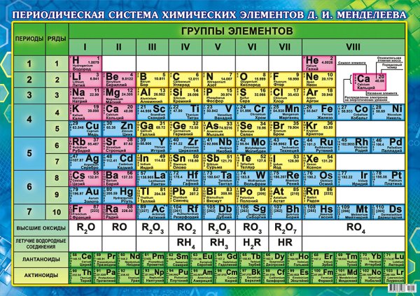 Таблица элементов Менделеева