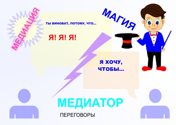 Медиатор медиация