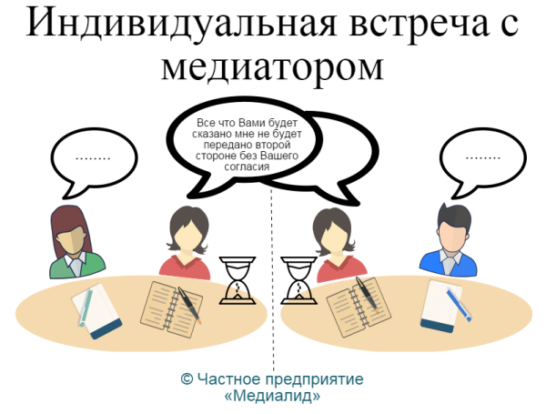 Процесс медиации картинки