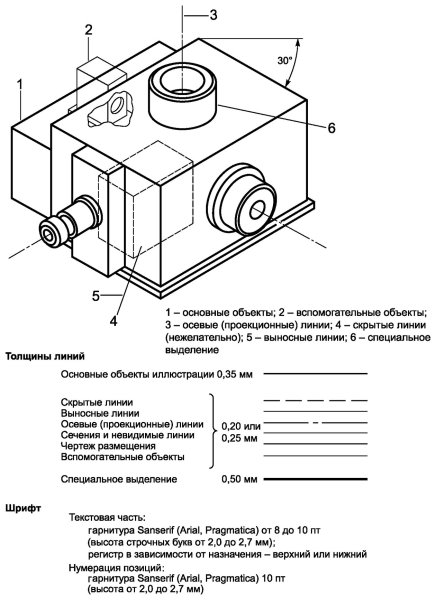 ГОСТ оформления курсовой работы