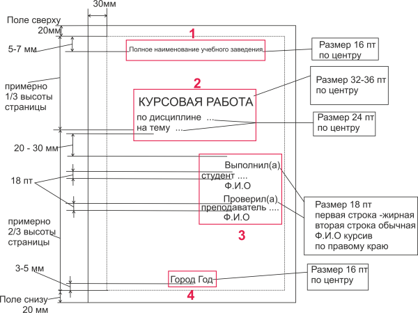 Таблицы и рисунки нумеруются