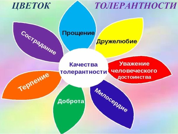 Толерантность народов